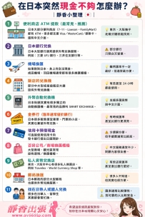 💴 在日本突然現金不夠怎麼辦？｜靜香小整理 🇯🇵